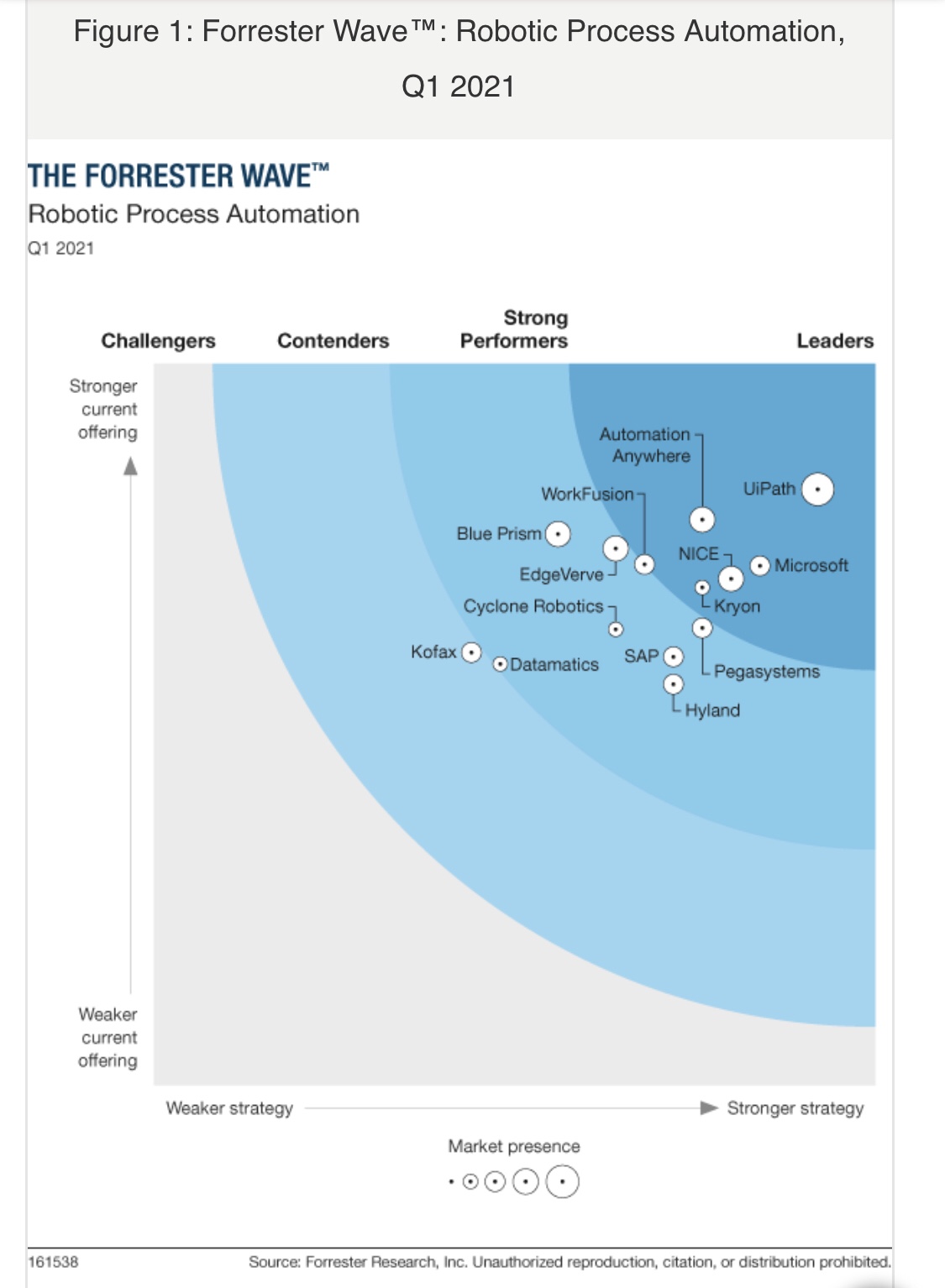 PowerAutomate as Leader in Forrester Wave – GM Dynamics & Agentic AI ...